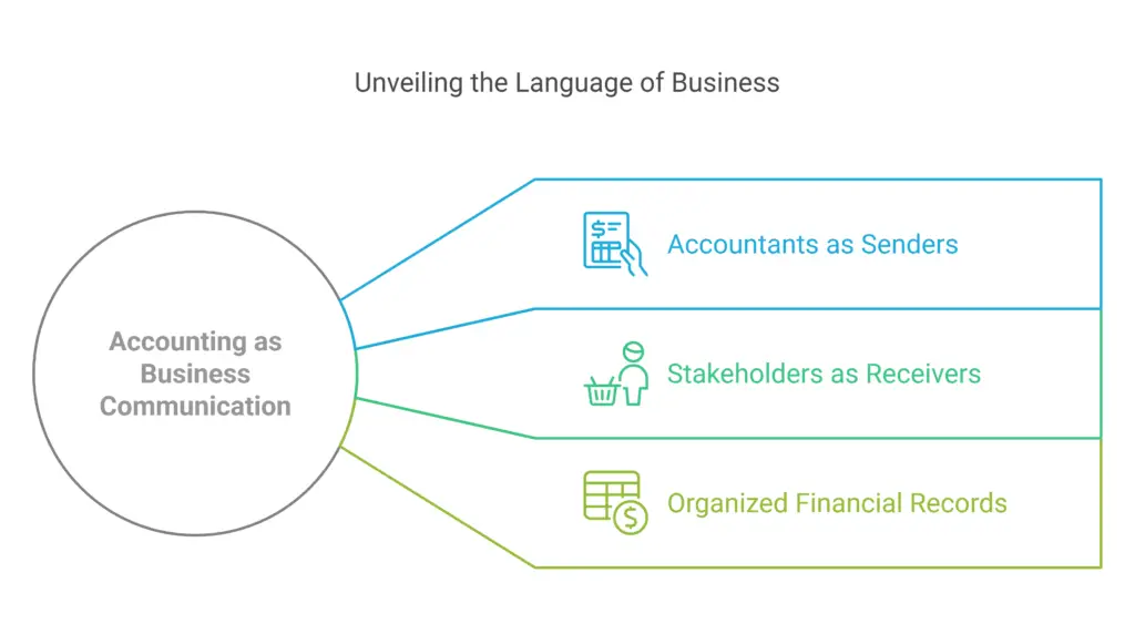 The Role of Accounting in Business Communication