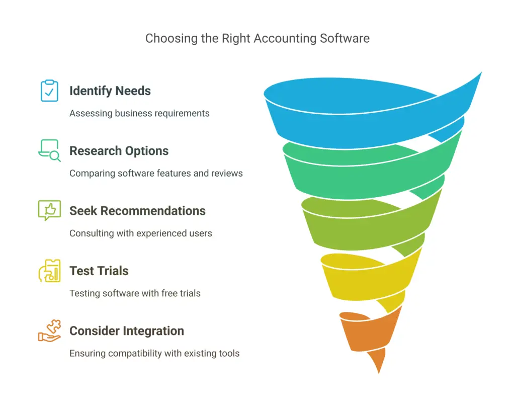 How to Choose the Right Software for Your Business?