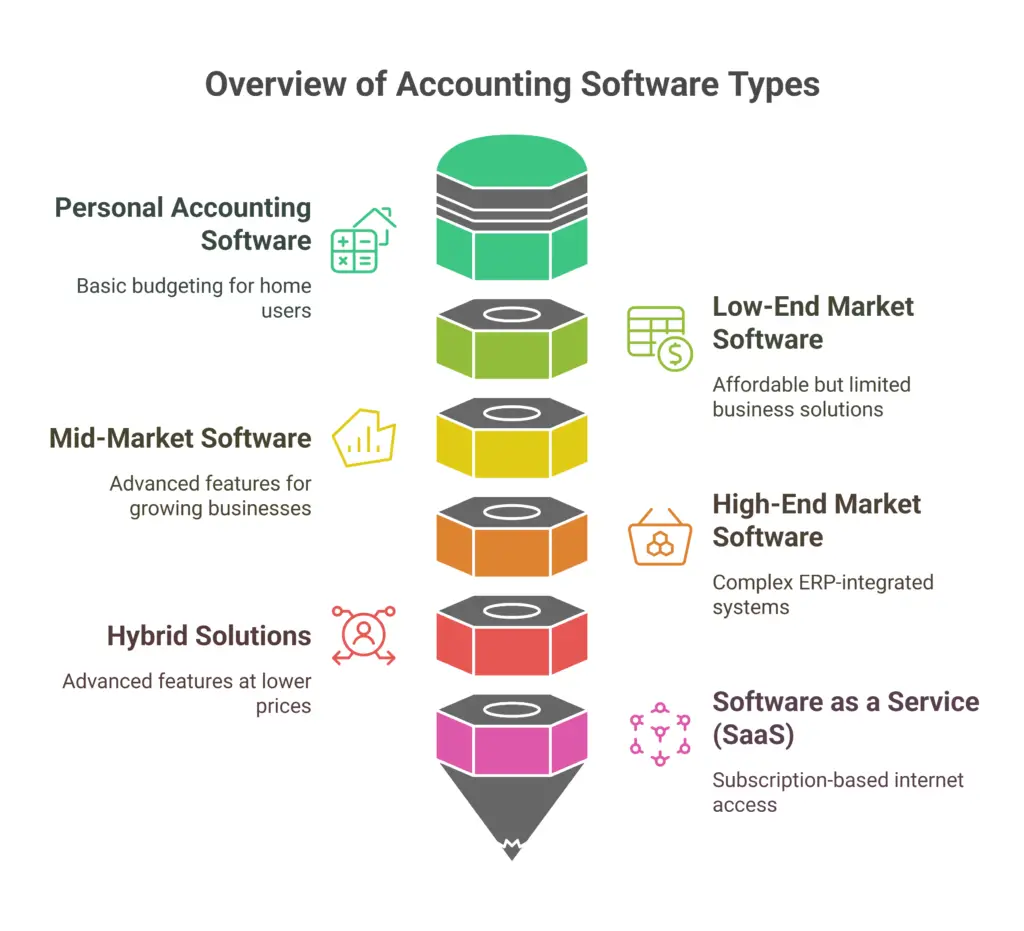 Types of Accounting Software