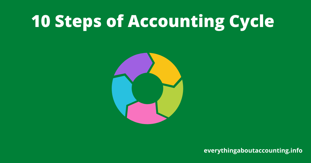 10 Steps of Accounting Cycle