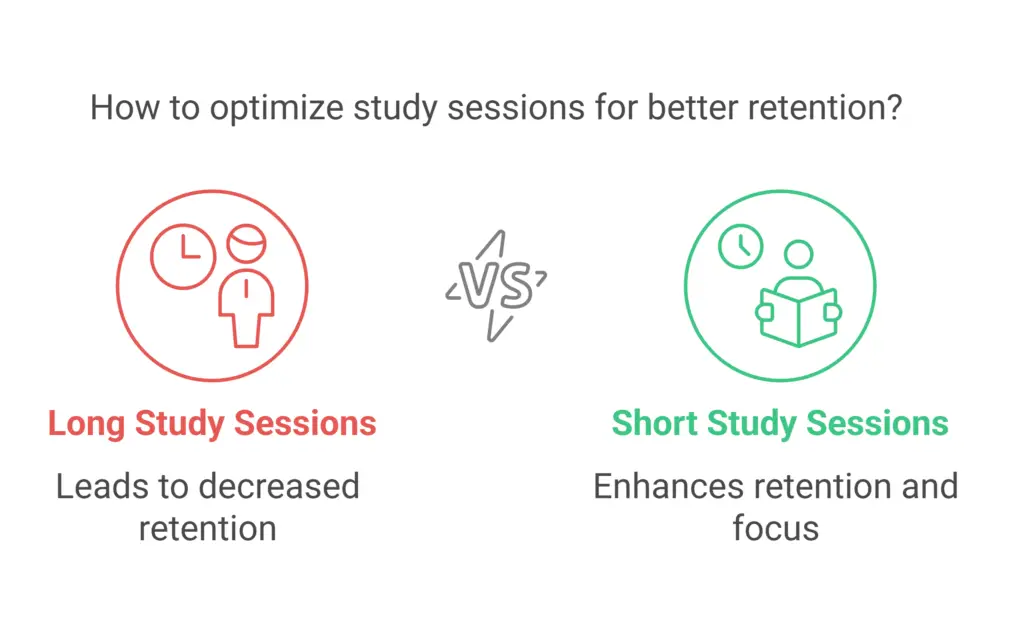 How to optimize study sessions for better retention