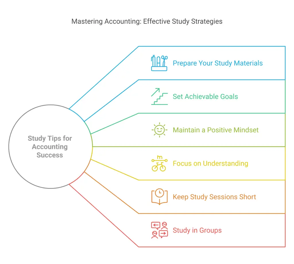 Top Accounting Study Tips