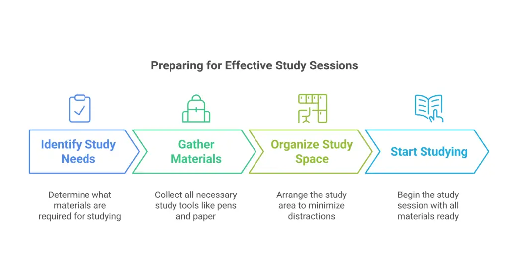 Top Accounting Study Tips