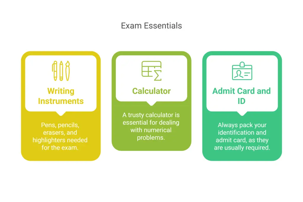 Gather Your Exam Essentials