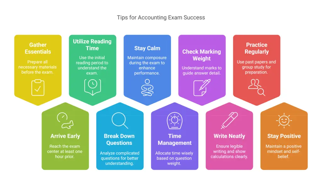 Top 10 Tips for Succeeding in Your Accounting Exam