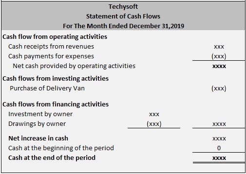 Everything About Financial Statement