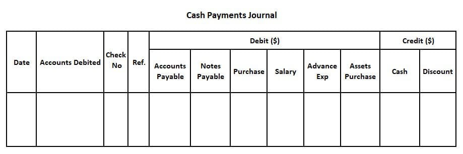 Concept of Cash Receipts and Cash Payments Journal