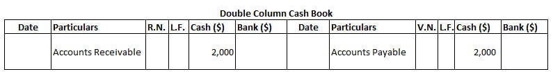 How do you make a double or two-column cash book?