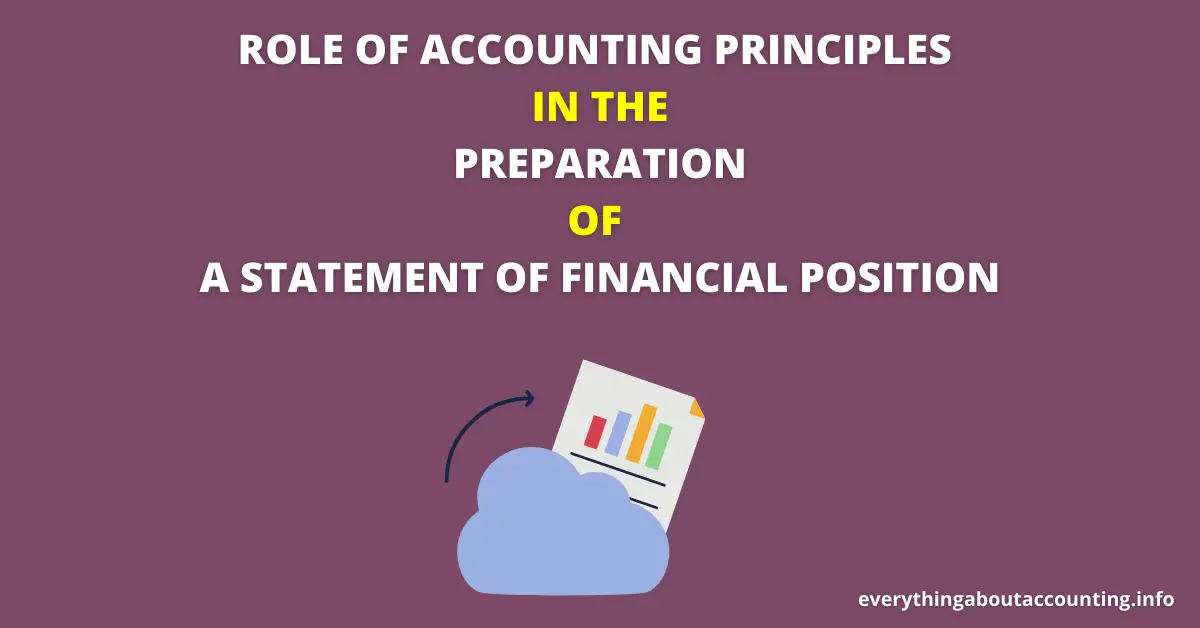 Role of accounting principles in the preparation of a statement of financial position